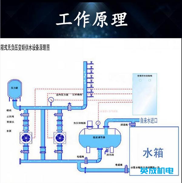 無負壓供水系統